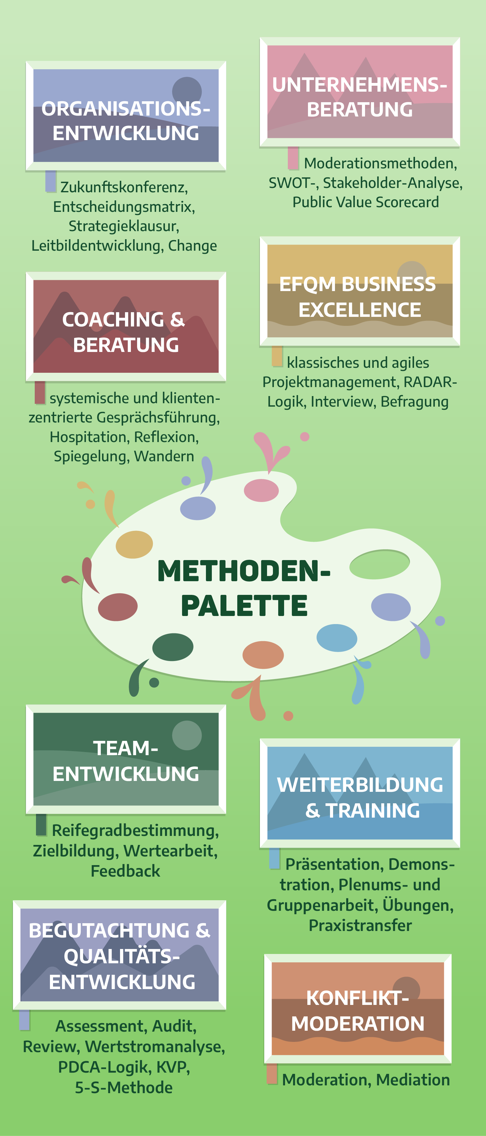 Infografik - Methodenpalette Infografik - Methodenpalette